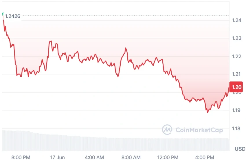 XRP current price