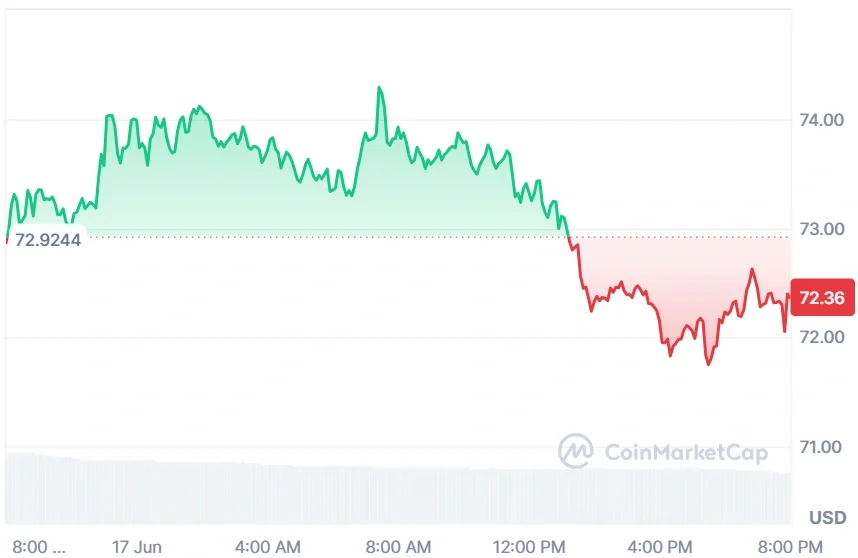 Solana current price