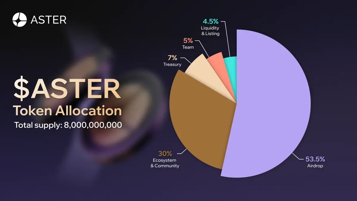 ASTER token allocation structure supports long-term ecosystem growth