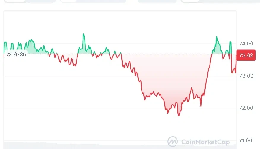 SOL price chart