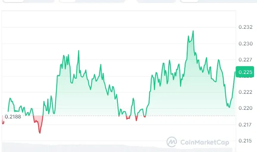 XLM price chart