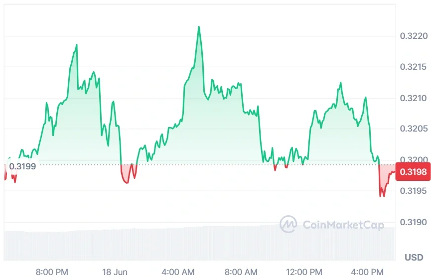 TRON current price