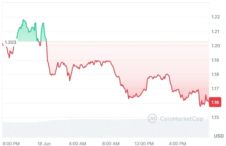 XRP current price