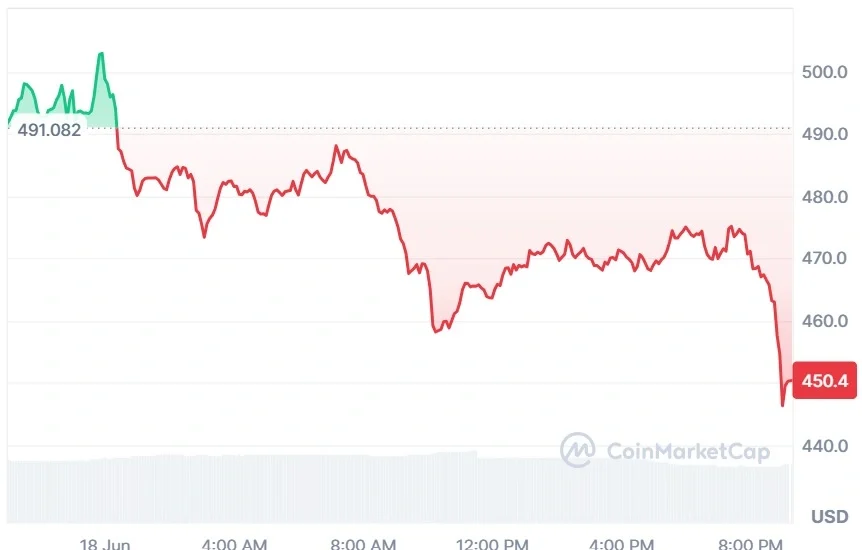 ZEC current price