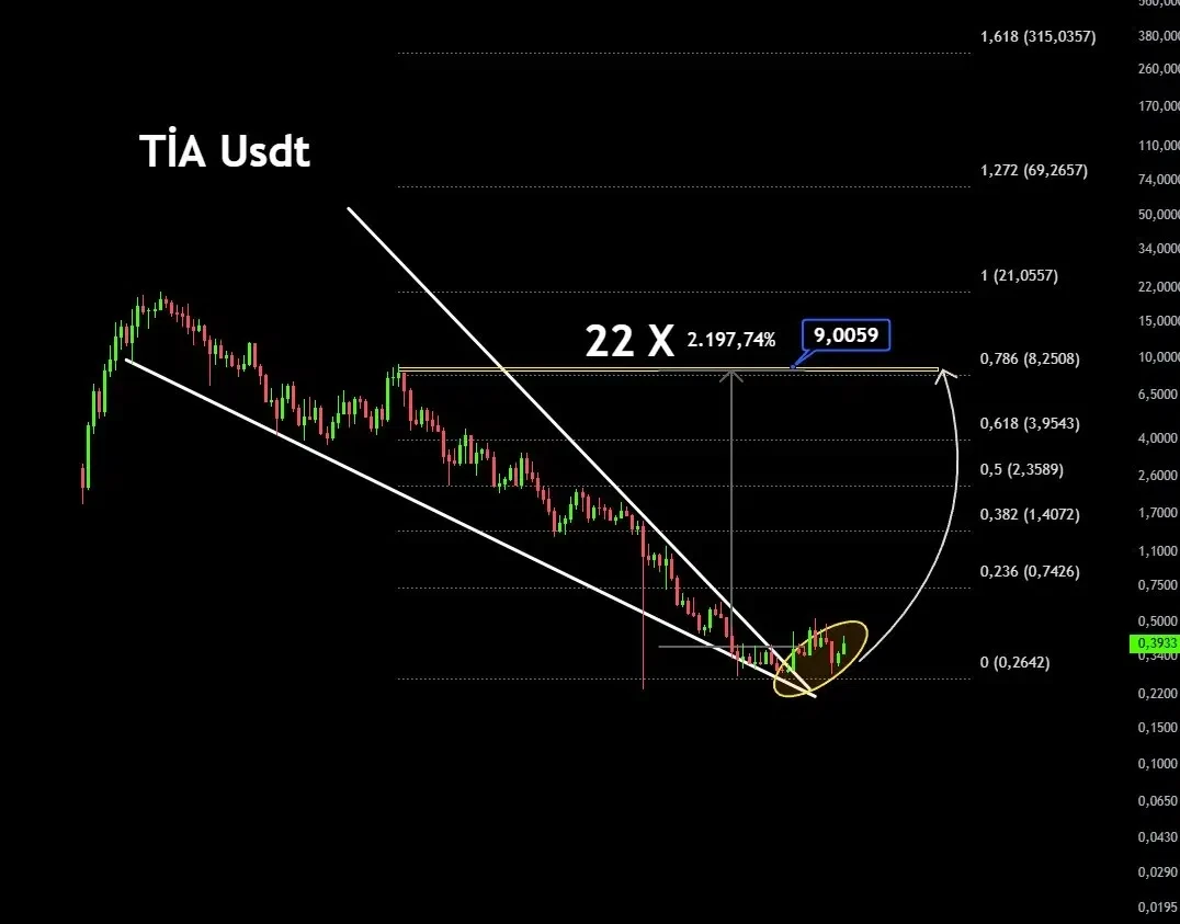 Celestia price prediction