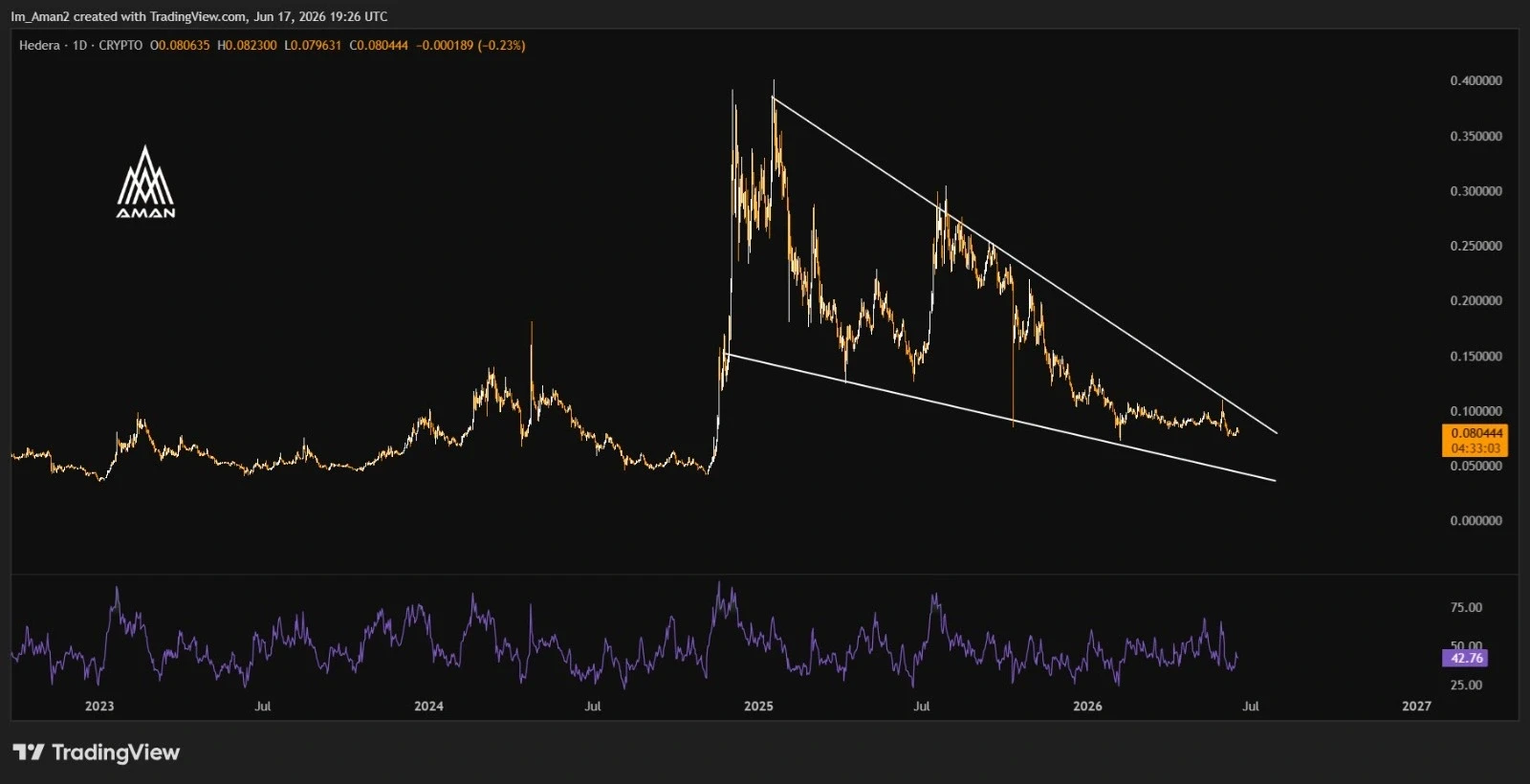 Hedera price prediction
