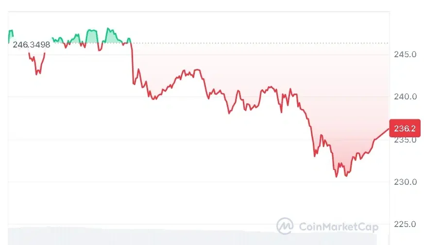 TAO price chart