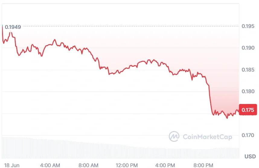 SUSHI current price