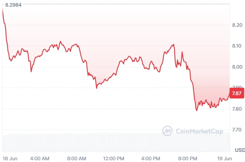 Chainlink current price