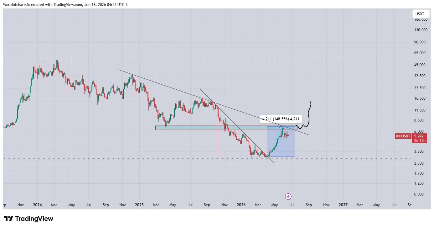 Injective price prediction