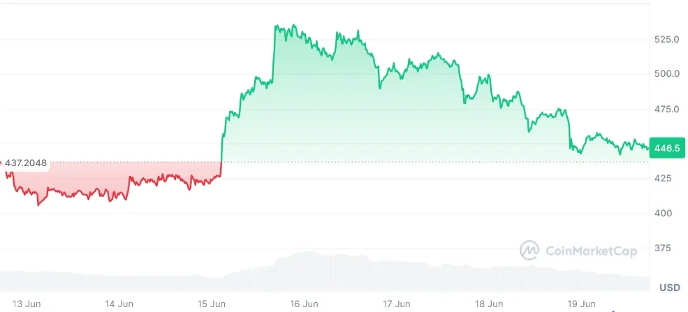 ZEC current price chart