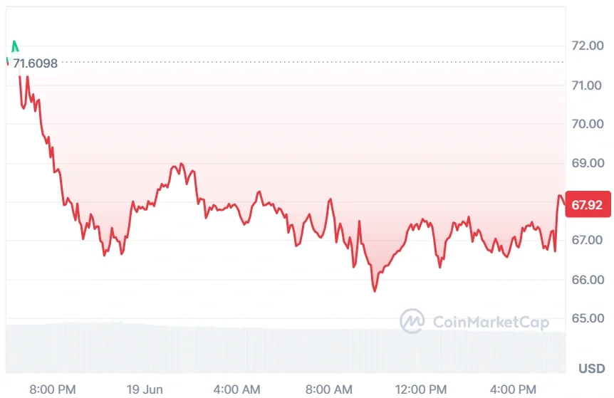 HYPE current price