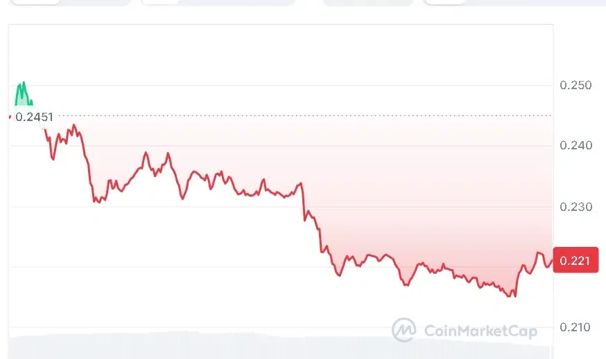 XLM price chart