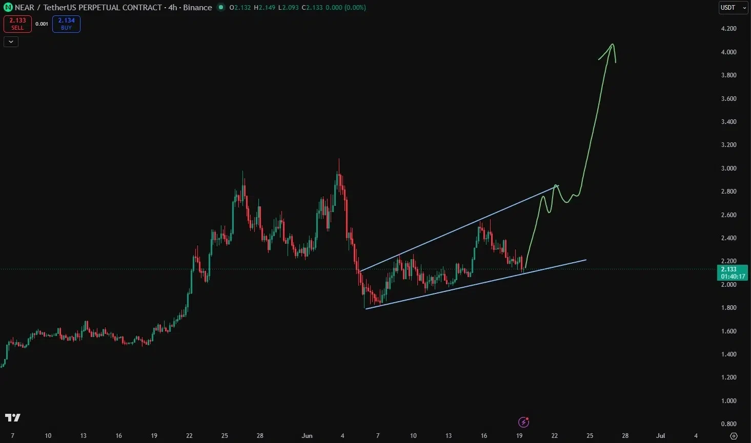 NEAR price prediction