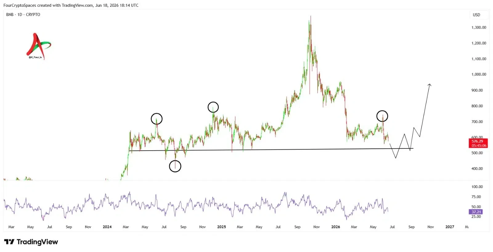 Binance Coin price prediction