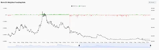 Funding Rates Reflect Cautious Market Sentiment