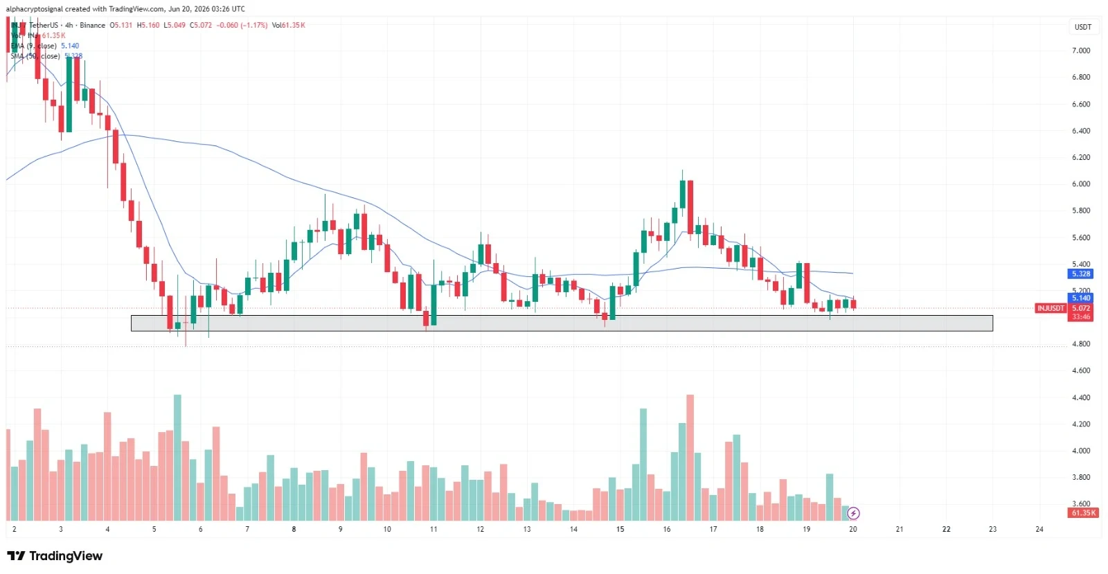 Inective price prediction