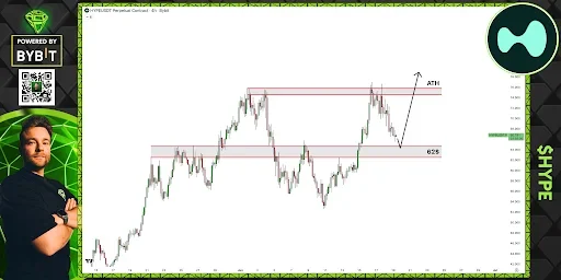 HYPE Price Eyes $76 Recovery After Failed Breakout