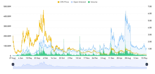 Rising Open Interest Points to Improving Sentiment