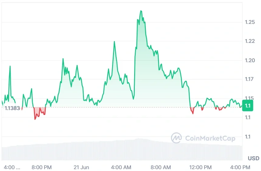 AXS current price