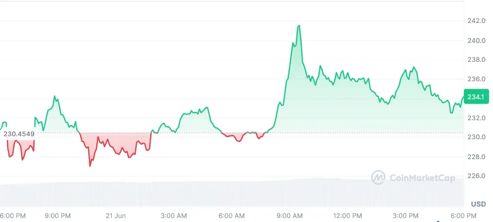 TAO current price chart