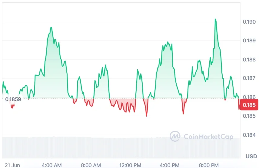 FET current price