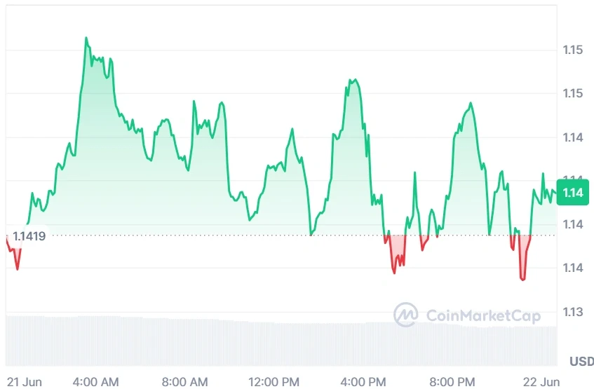 XRP current price