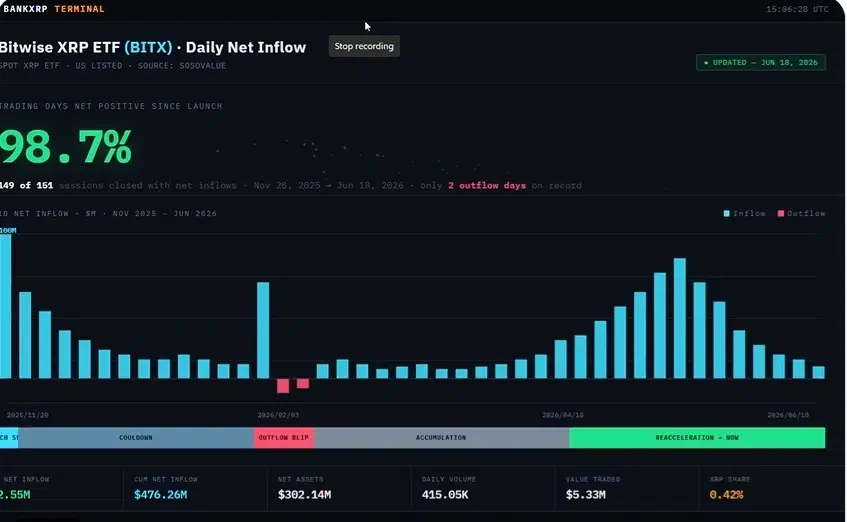 XRP positive inflows