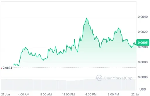 Ethena Price chart