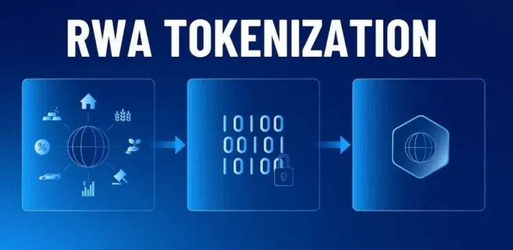 RWA Tokenization