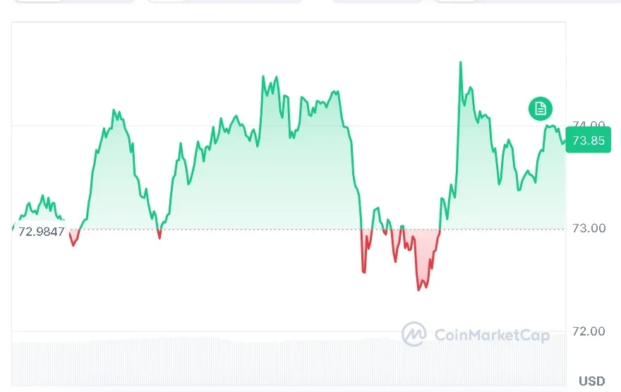 SOL price chart