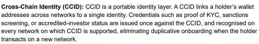 Chainlinks Cross-Chain Identity enhances compliance management