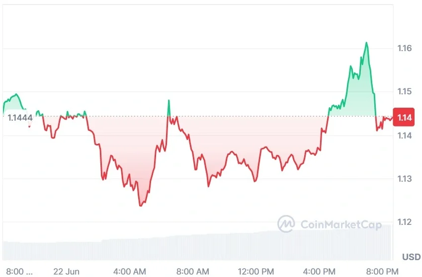 XRP current price