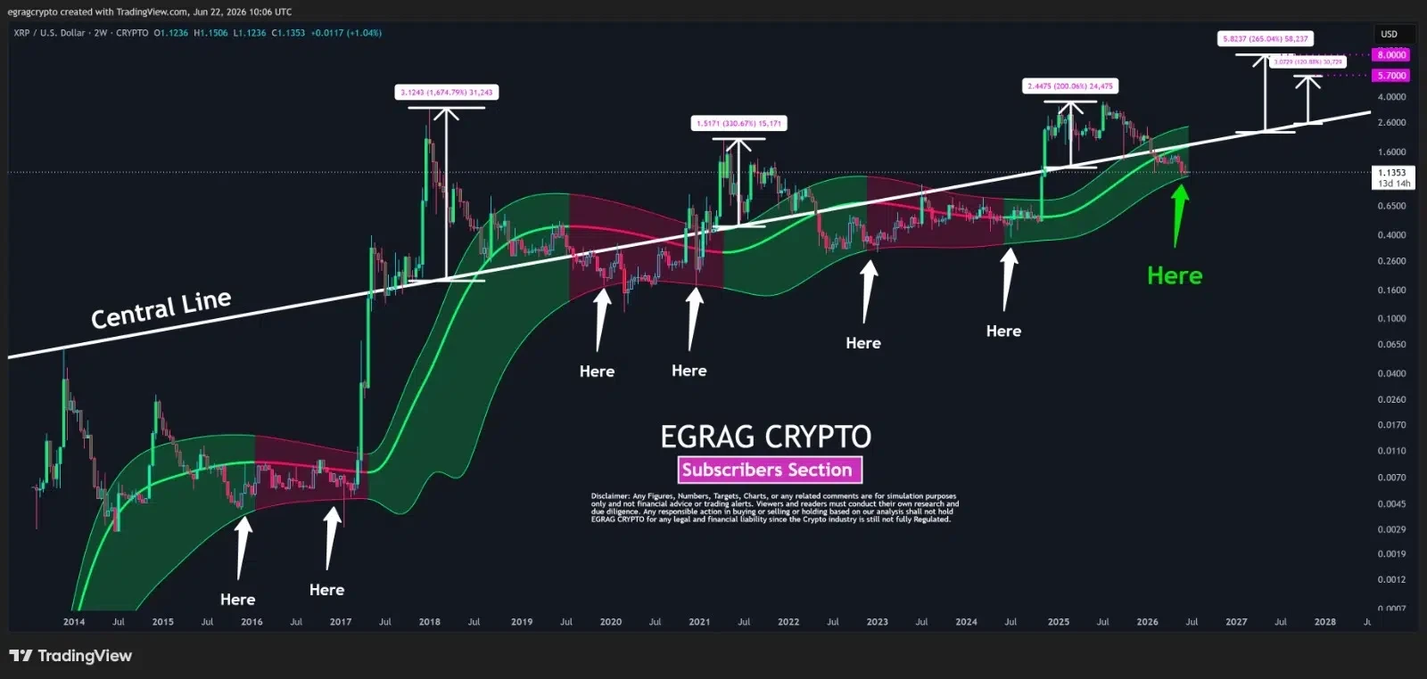 XRP price prediction