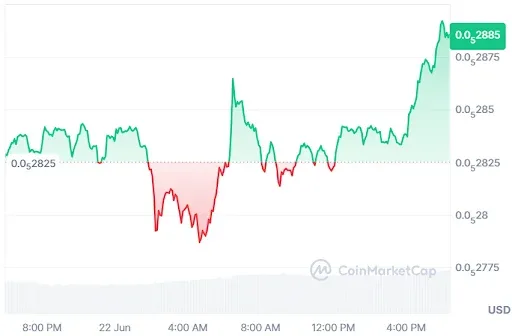 PEPE Price Chart