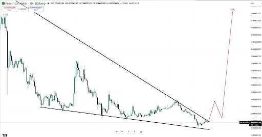 PEPE Price Targets $0.00001050 After Wedge Squeeze