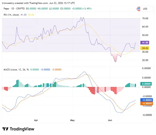 Momentum Indicators Reinforce Upward Momentum