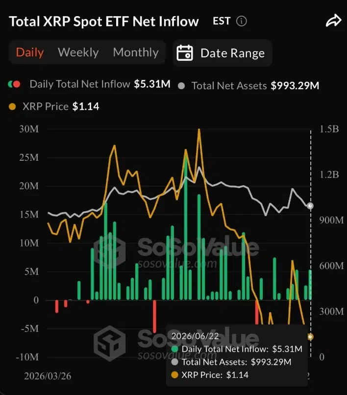XRP Spot ETF