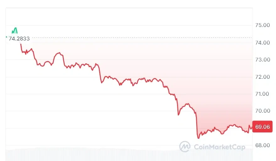 SOL price chart