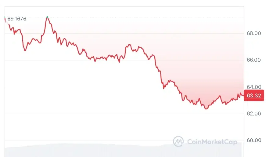 HYPE price chart