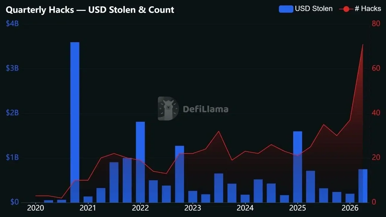 What the Crypto Scam Data Shows