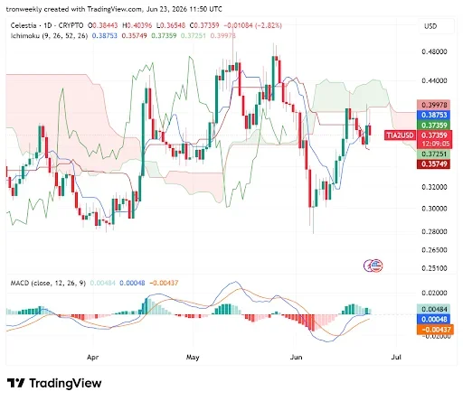 MACD Bullish Crossover Point to Upward Breakout