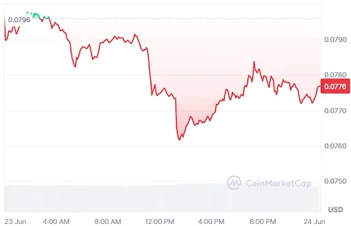 POL Price chart