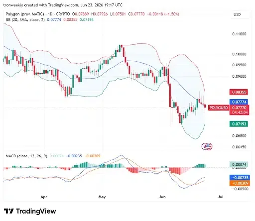 MACD Bullish Crossover Point to Emerging Strength