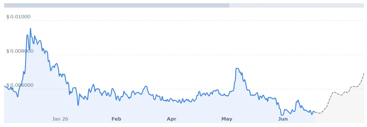 JASMY price prediction