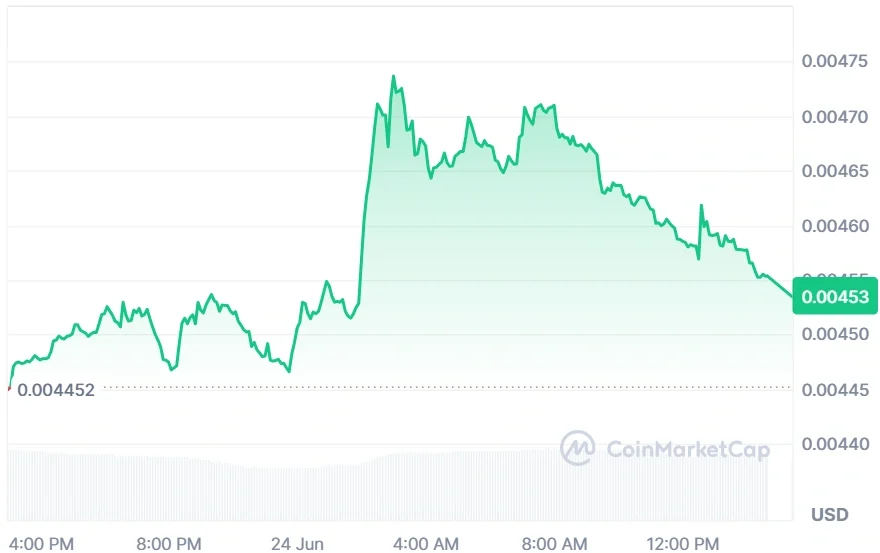 JASMY current price