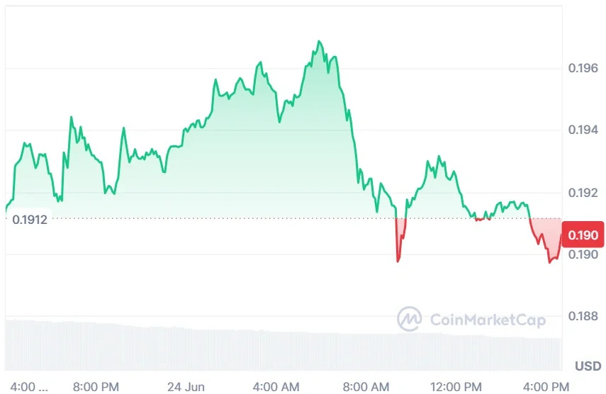 Stellar current price
