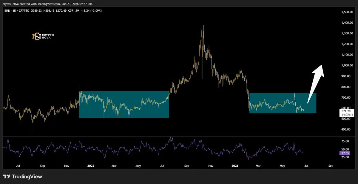 BNB price prediction