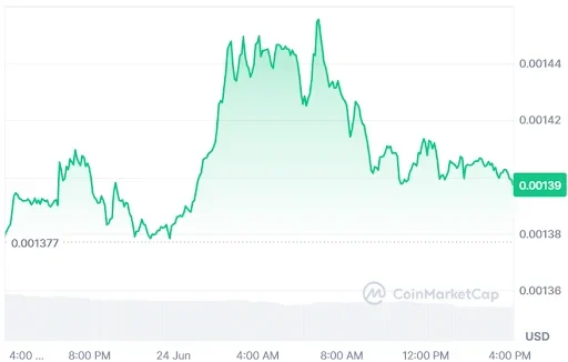 PUMP Price Chart