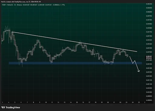 PUMP Price Chart